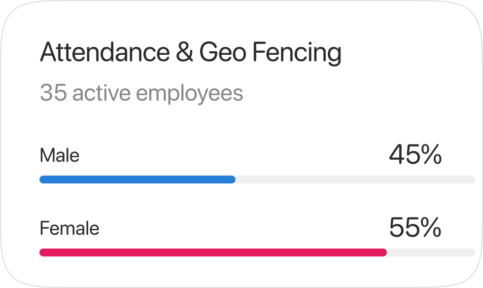 Attendance Tracking, Geo-Fencing, and Timesheets