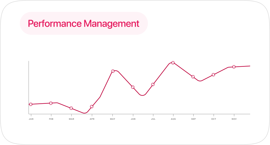 Performance Management